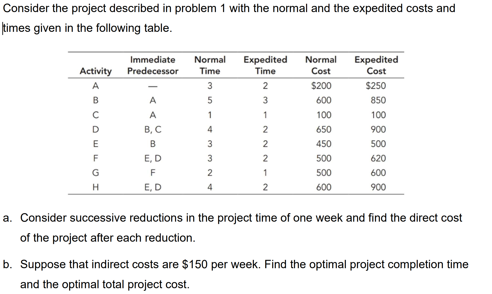  Consider the project described in problem 1 with the normal and