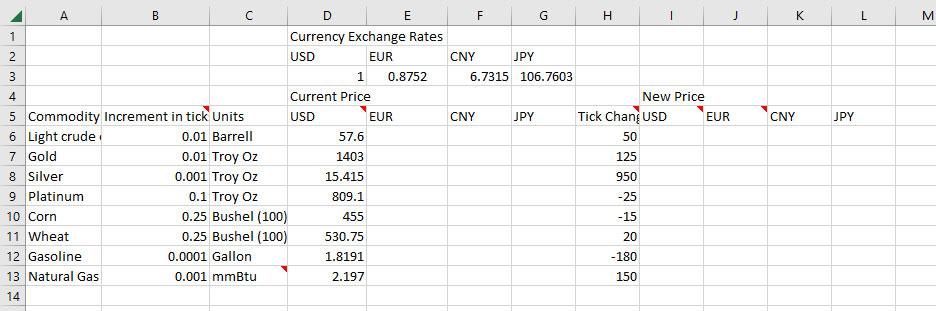  The Commodity Prices Worksheet provides calculations about price changes for commodities