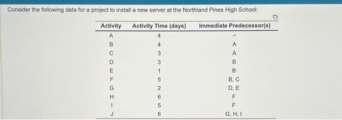  need help understand c. Consider the following data for a project