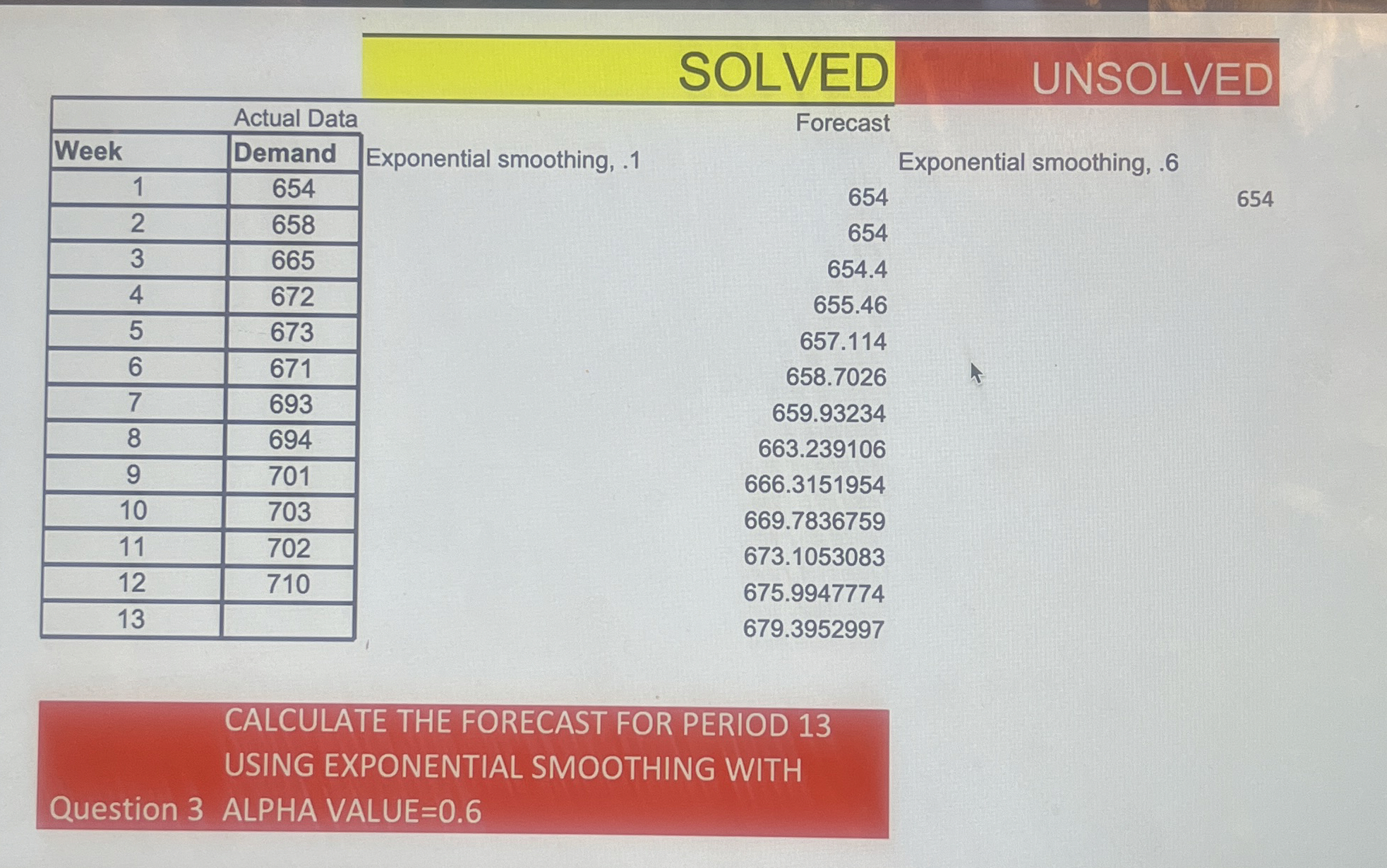  \table[[Actual Data],[Week,Demand],[1,654],[2,658],[3,665],[4,672],[5,673],[6,671],[7,693],[8,694],[9,701],[10,703],[11,702],[12,710],[13,]] SOLVED UNSOLVE Forecast Exponential smoothing, .6 654 CALCULATE THE