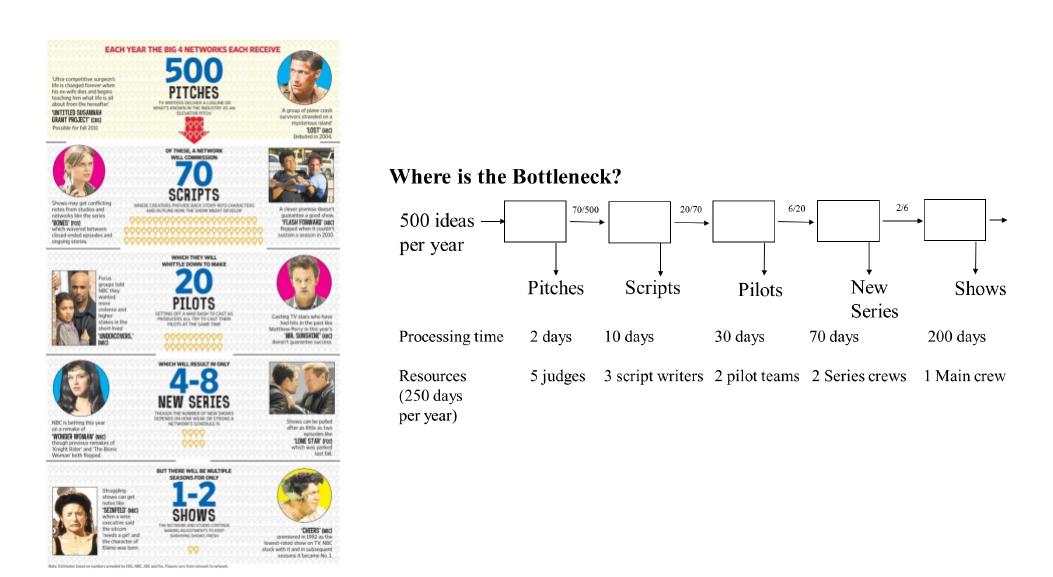 Calculate Processing Capacity in Operational Analysis. Please calculate the workflow rate of