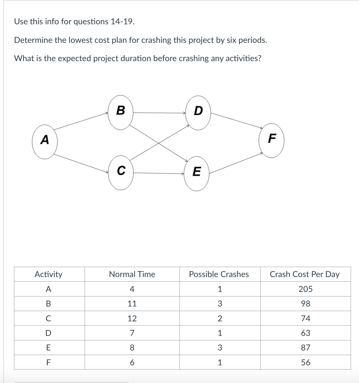  Use this info for questions 14-19. Determine the lowest cost plan