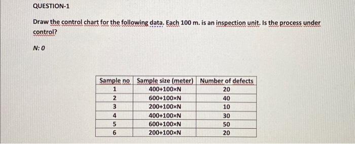  Draw the control chart for the following data. Each 100m. is