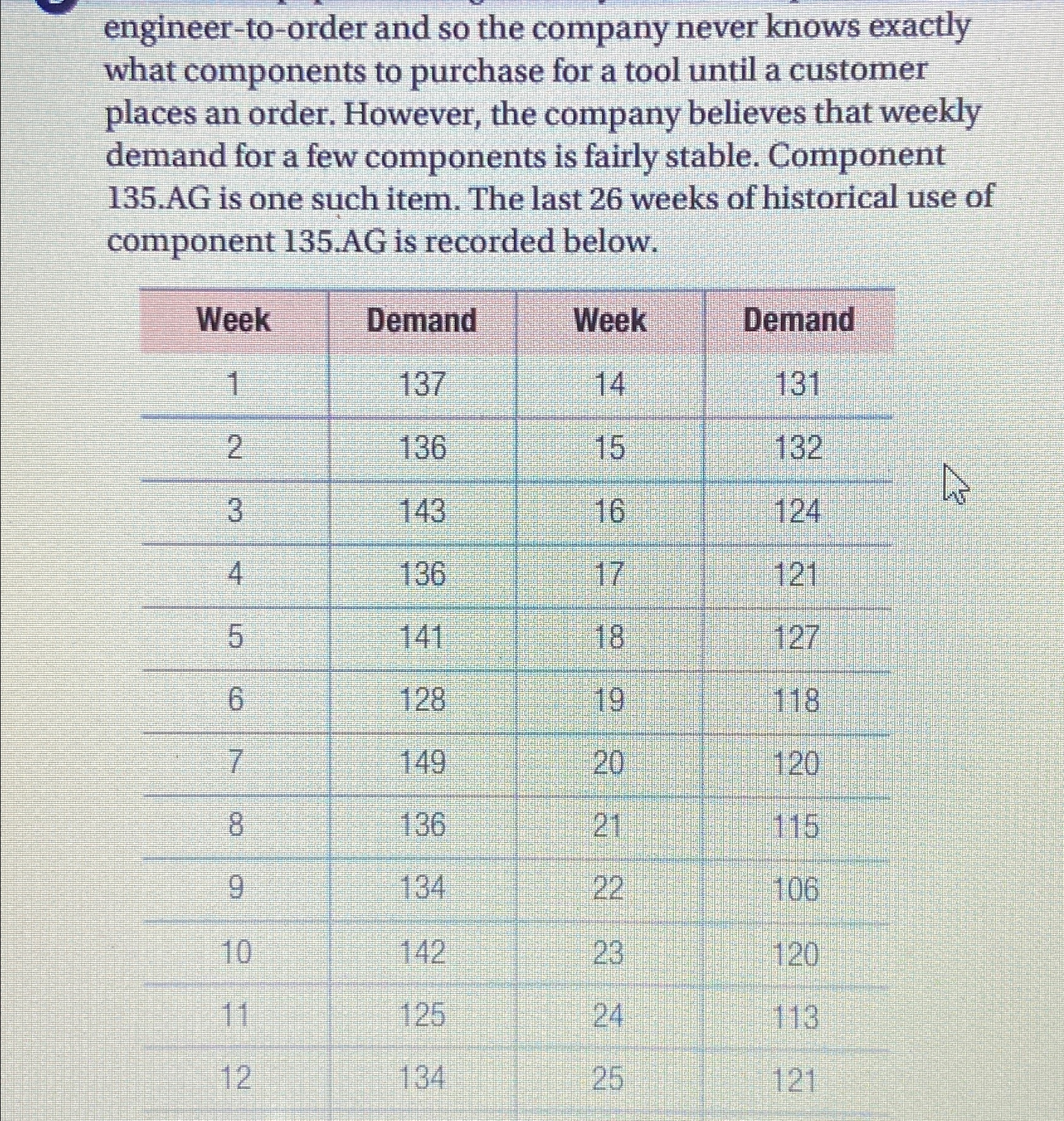  engineer-to-order and so the company never knows exactly what components to