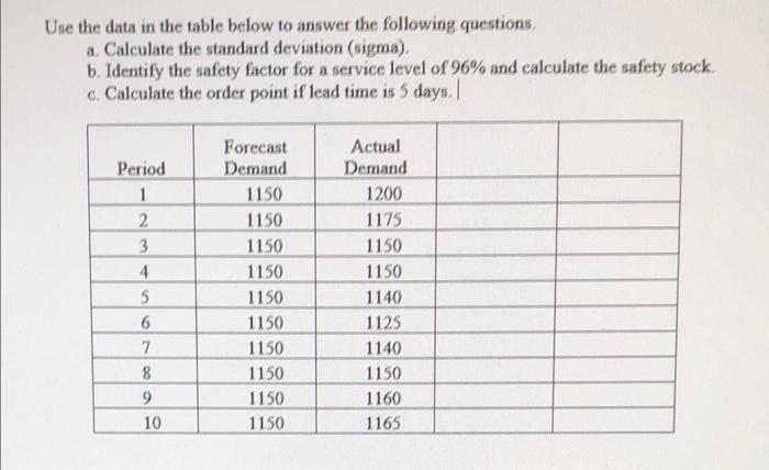 Use the data in the table below to answer the following