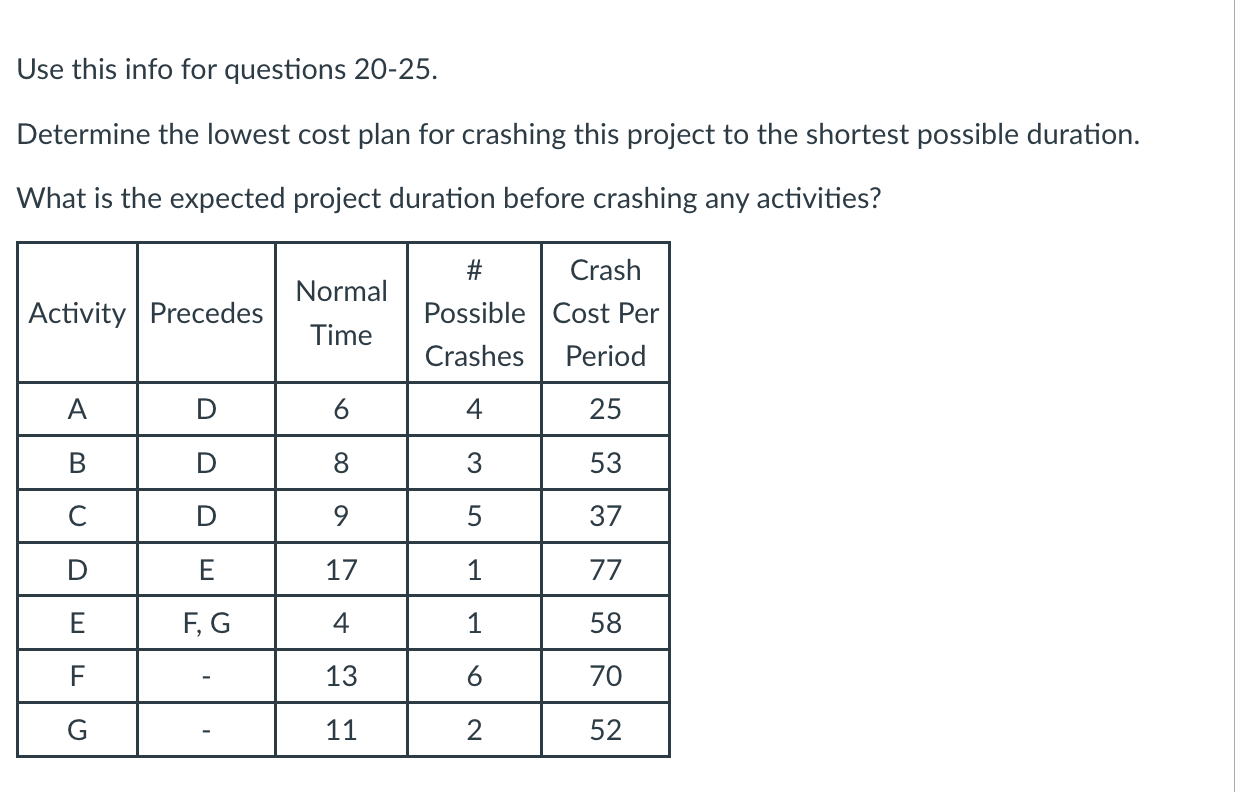  Use this info for questions 20-25. Determine the lowest cost plan