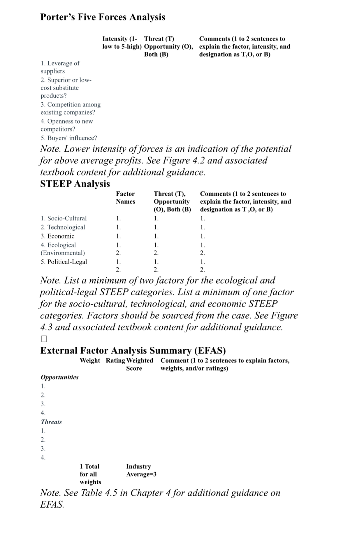  Porter's Five Forces Analysis Intensity (1- Threat (T) low to 5-high)