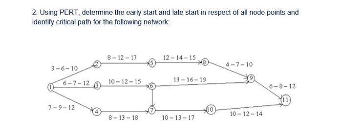  2. Using PERT, determine the early start and late start in