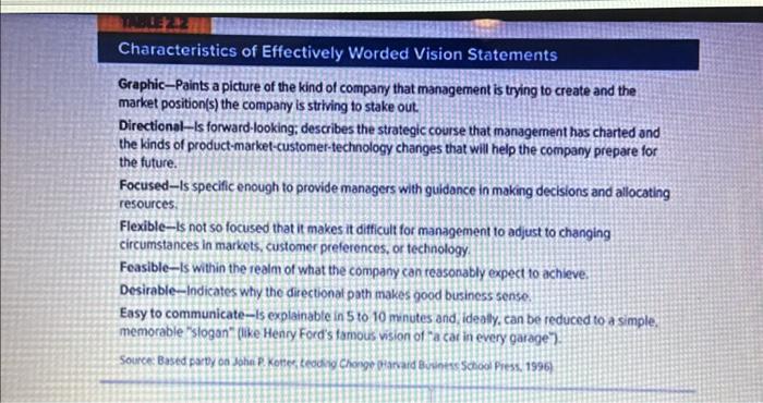 in the 23rd edition), critique the following vision statements listing effective elements