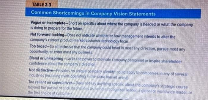 and shortcomings. Rank the statements form best to worst once you complete