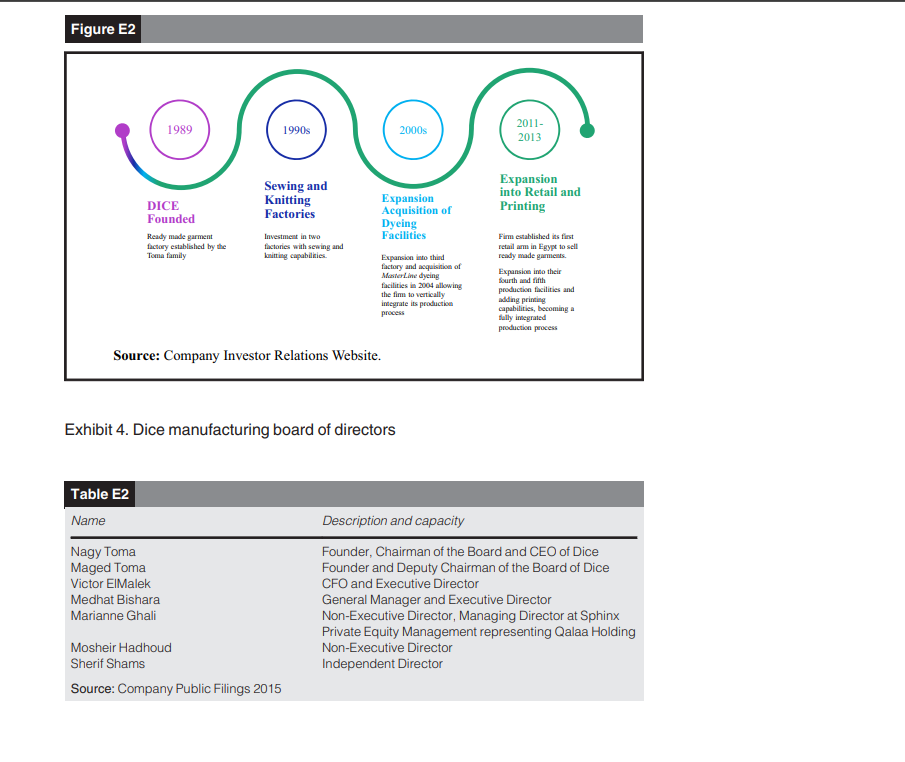 The January 2011 Egyptian revolution suddenly threatened the company's successful business model.