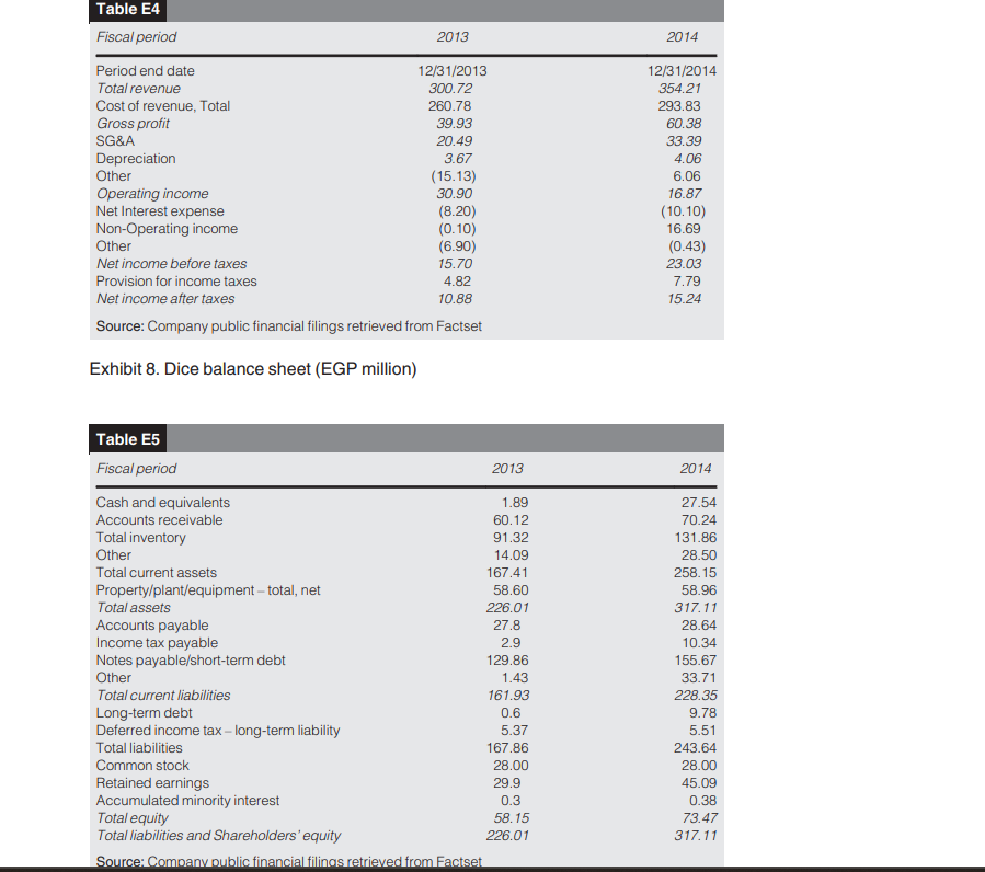 needed imported raw material inputs due to currency shortages resulted in supply