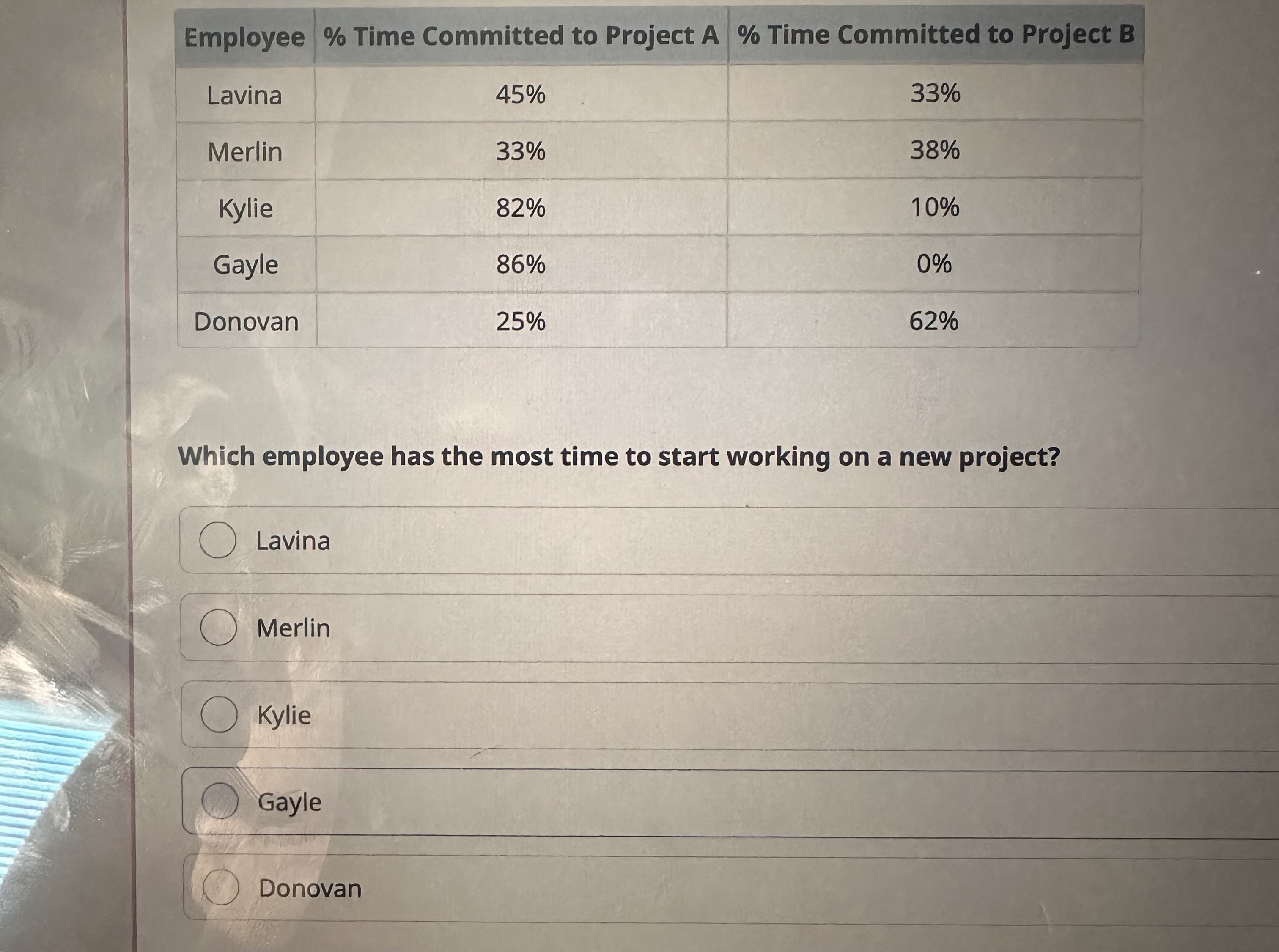  \table[[Employee,% Time Committed to Project A,% Time Committed to Project B],[Lavina,45%,33%