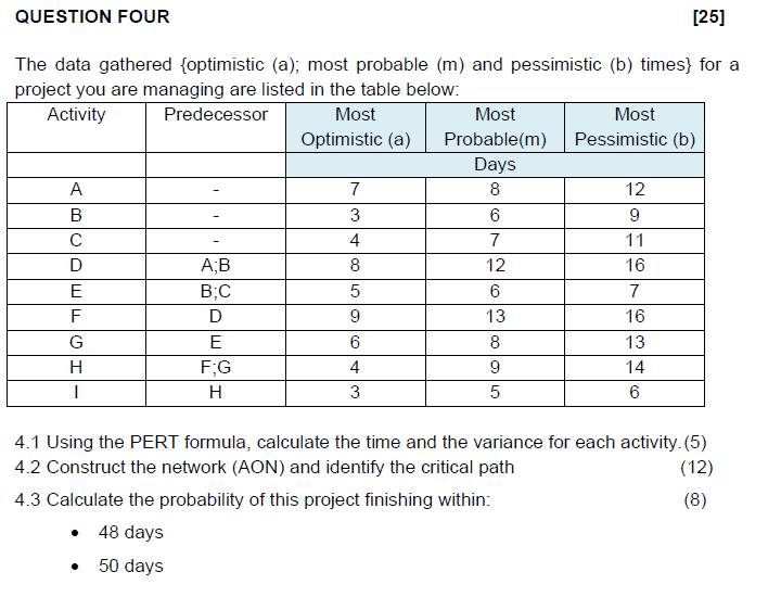 The data gathered \{optimistic (a); most probable (m) and pessimistic (b)
