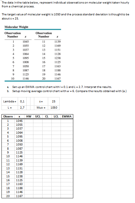 The data in the table below, represent individual observations on molecular