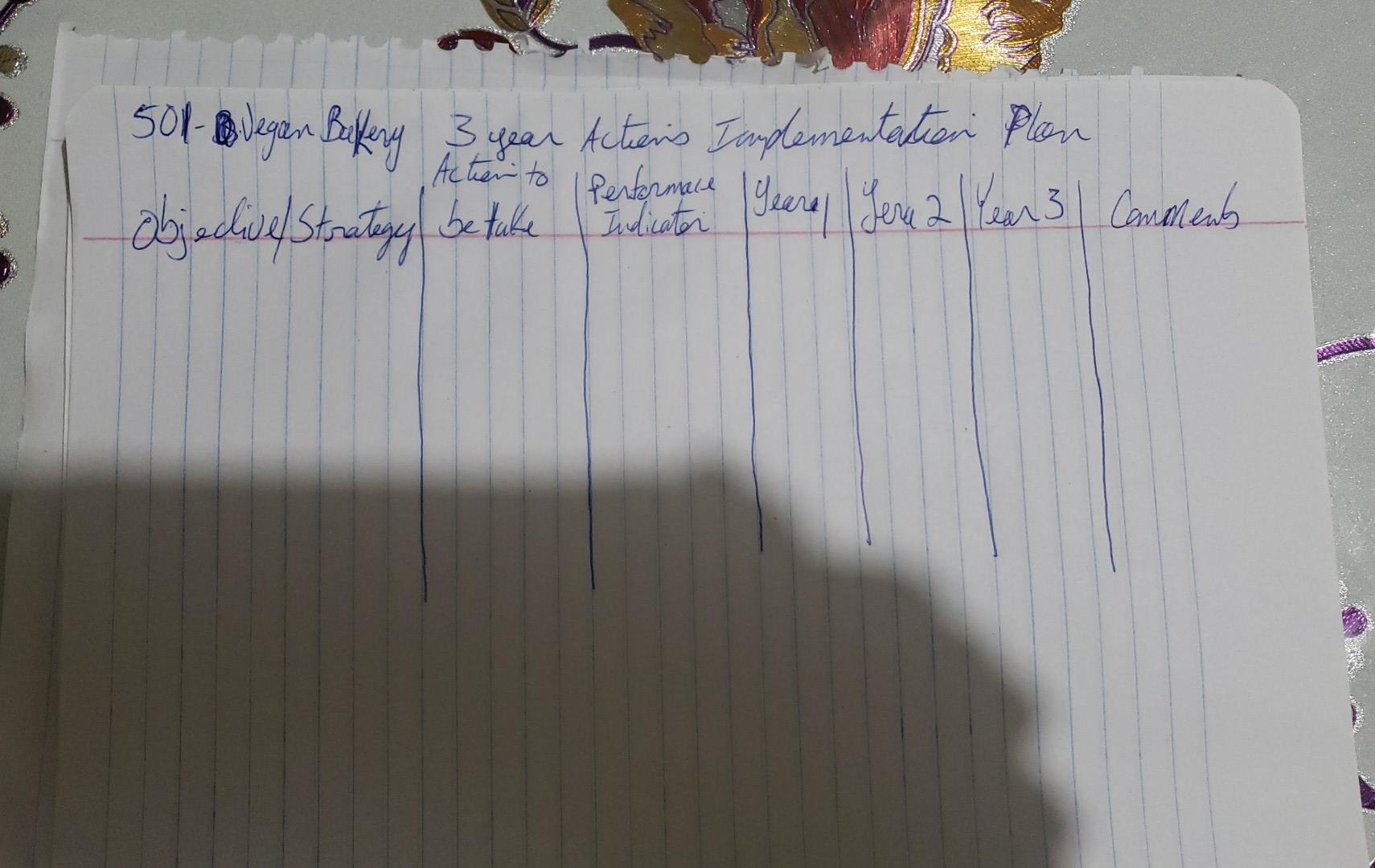  To develop a 3 year actioing implementation plan for 501 vegan