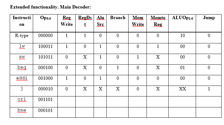 complete this scheduling 