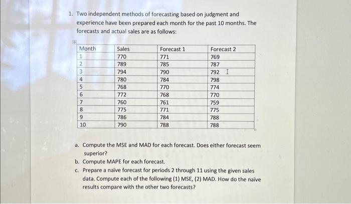  1. Two independent methods of forecasting based on judgment and experience