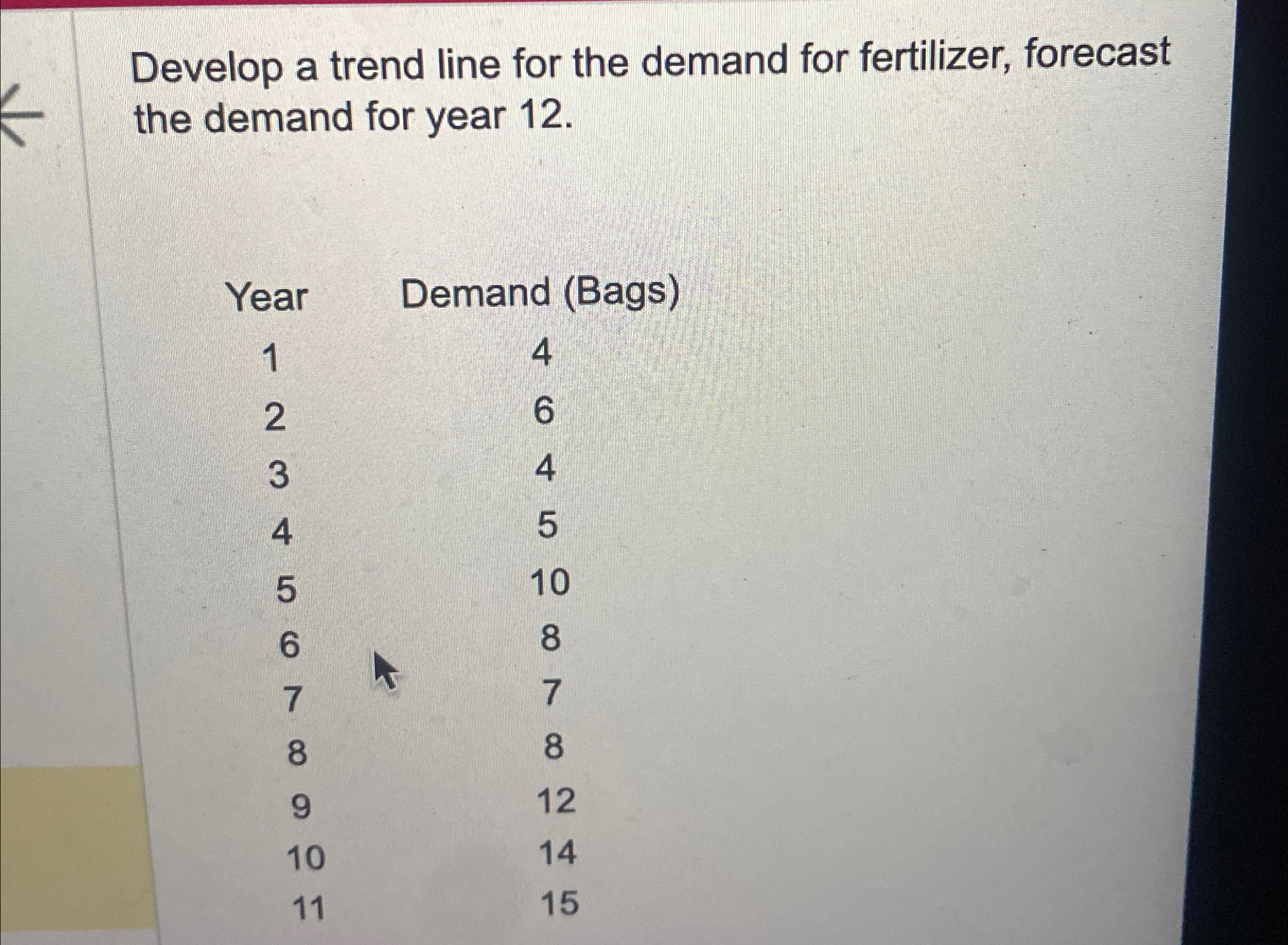  Develop a trend line for the demand for fertilizer, forecast the
