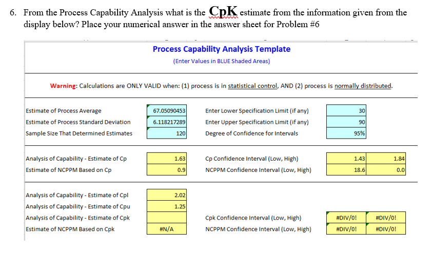  From the Process Capability Analysis what is the CpK estimate from