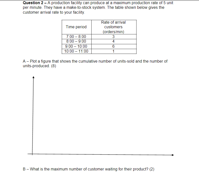 Question 2 - A production facility can produce at a maximum
