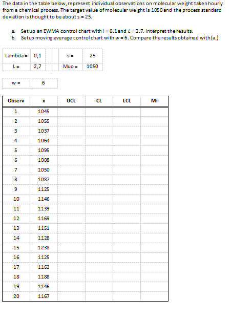  The data in the table below, represent individual observations on molecular