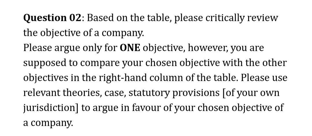 and words limit 1000 C1sh Question 02: Based on the table, please