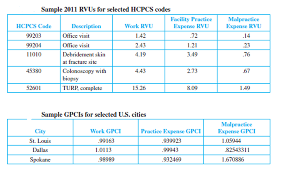  The national conversion factor for 2011 is $33.9764. How much can