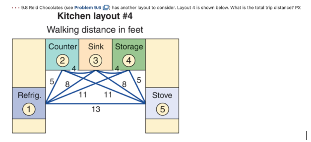  ..9.8 Reid Chocolates (see Problem 9.6) has another layout to consider.