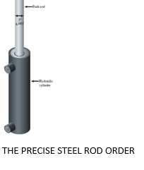for additional help: The analysis for TCM is shown below. The first