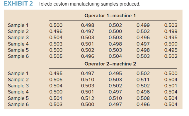 step is to compute the sample average and the sample range for