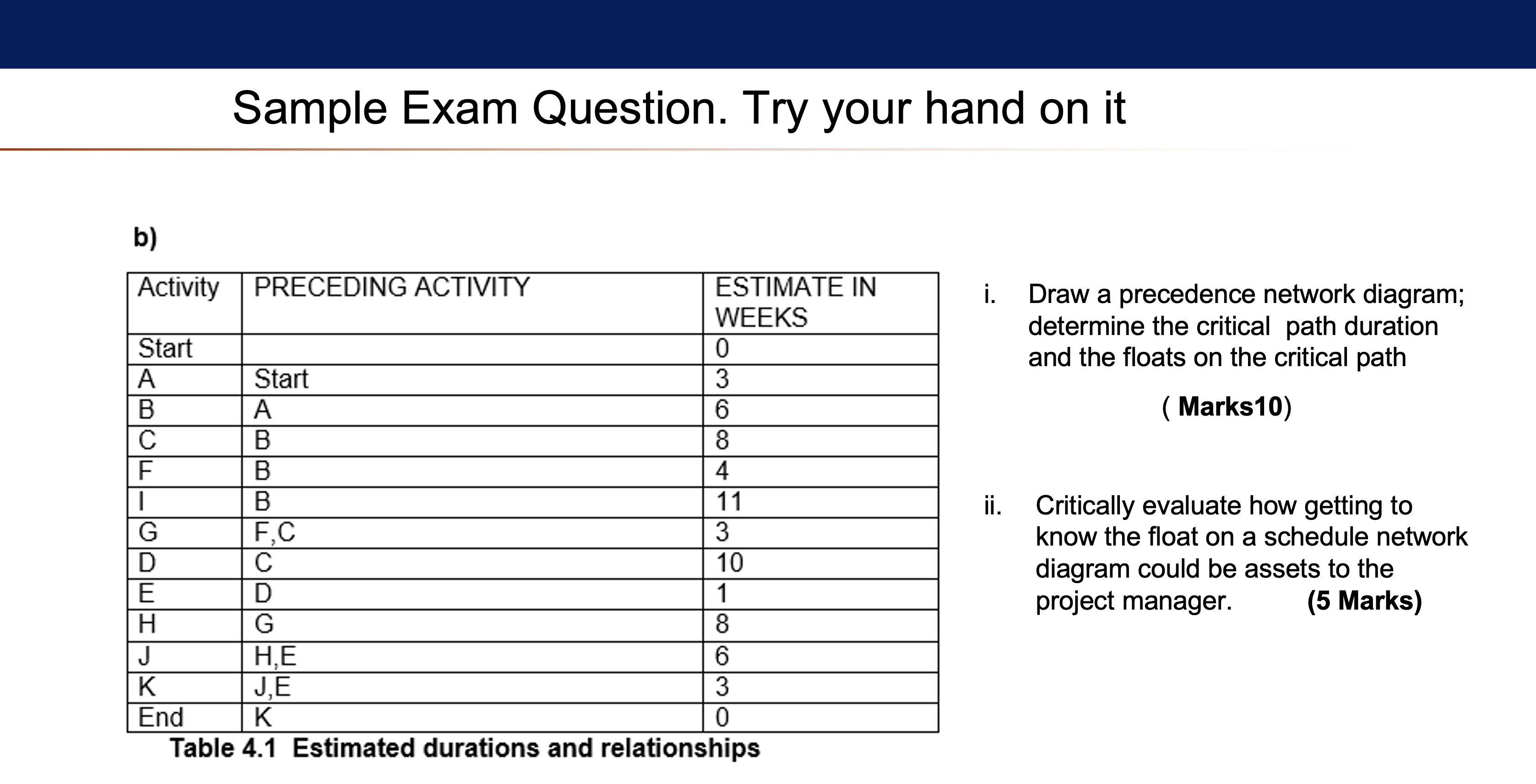  Sample Exam Question. Try your hand on it b) \table[[Activity,PRECEDING ACTIVITY,\table[[ESTIMATE