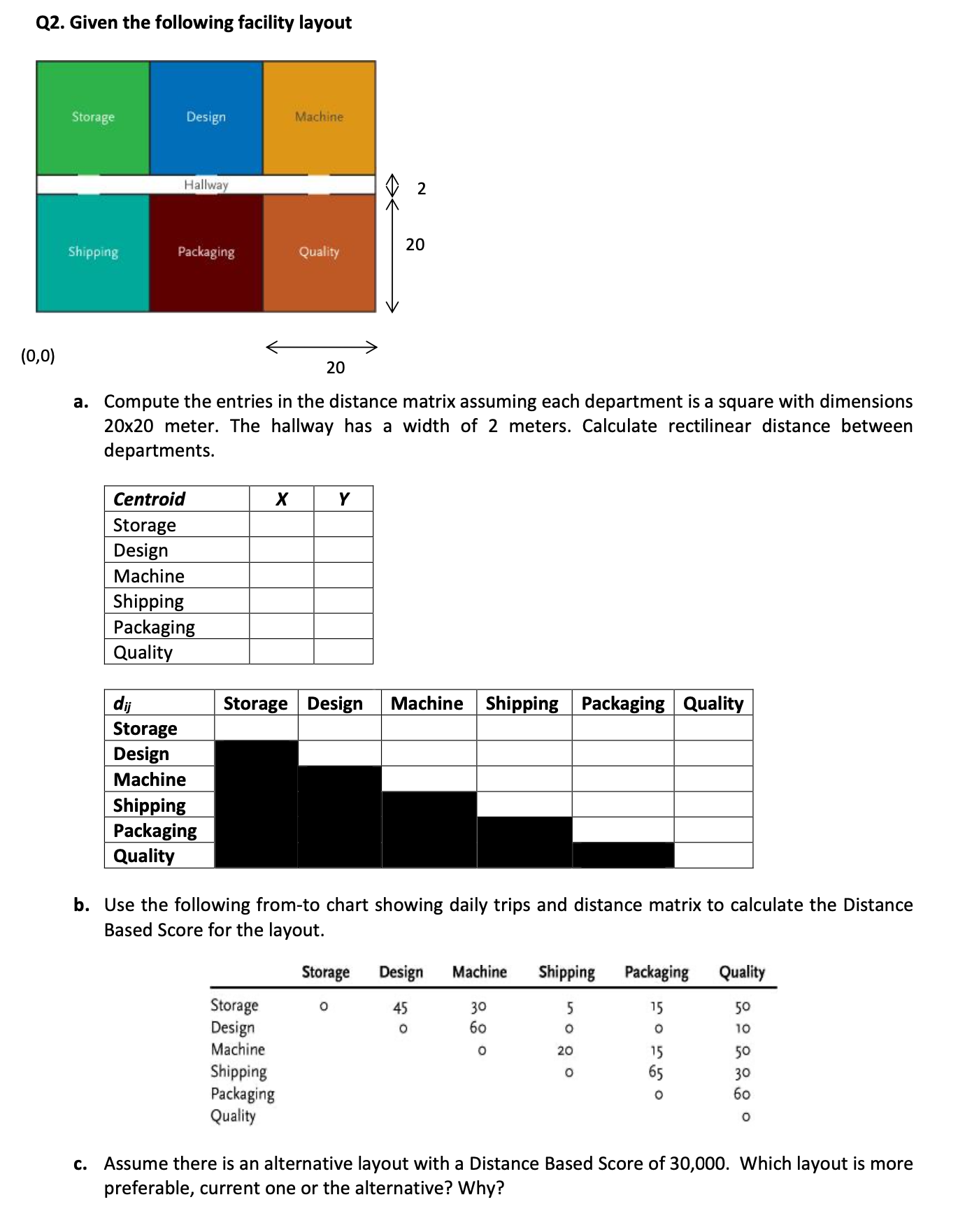 Q2. Given the following facility layout a. Compute the entries in