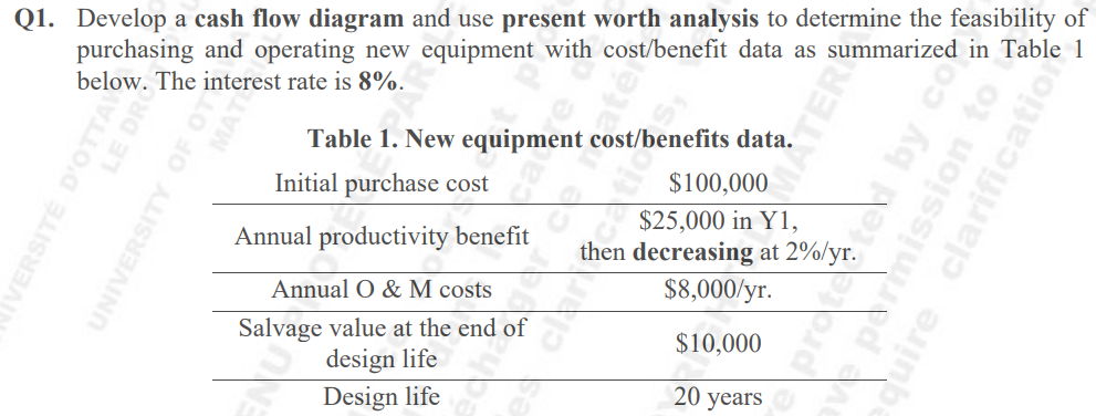  Q1. Develop a cash flow diagram and use present worth analysis