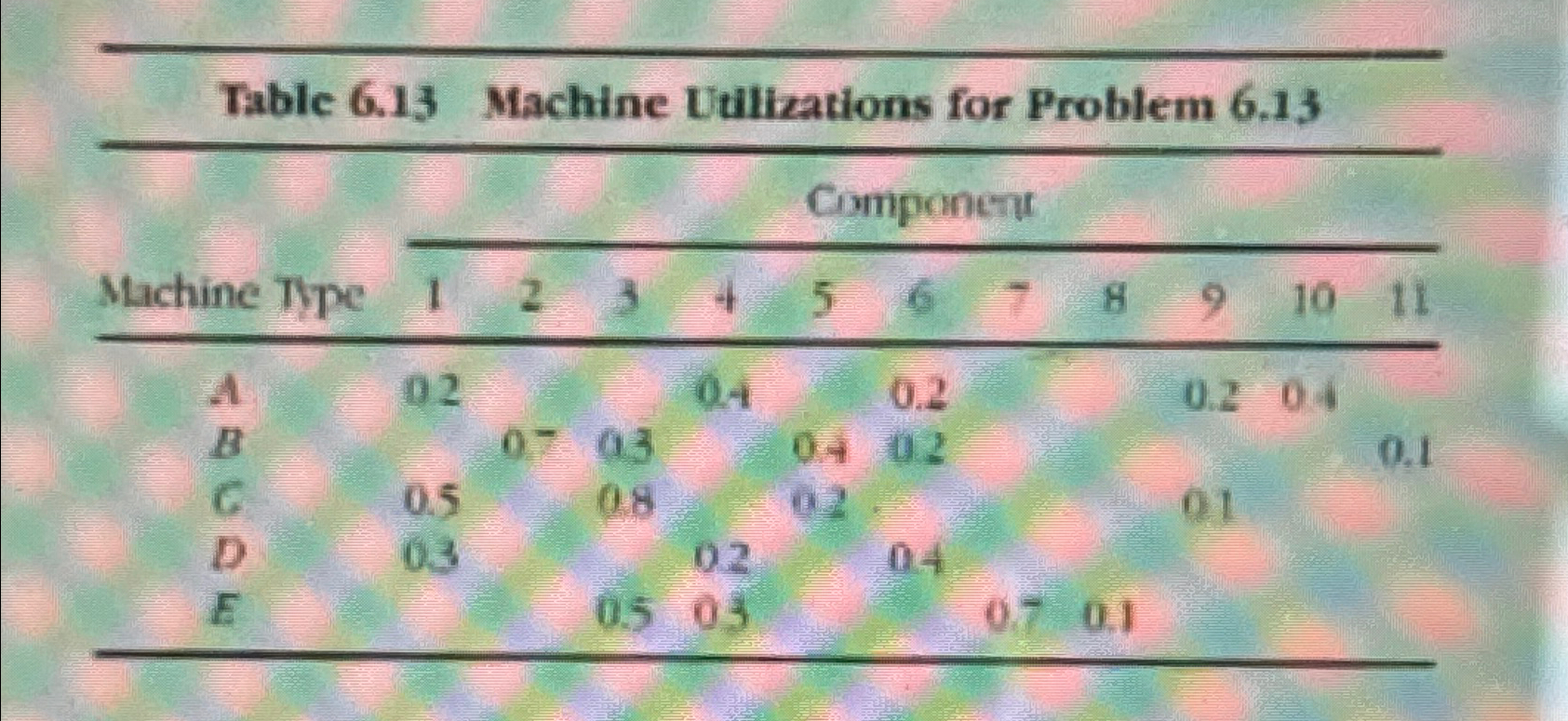  Use the data from table 6.13 and apply the part/machine cell