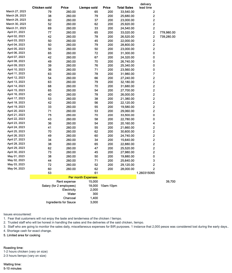 QUEUING THEORY Solve the ff: using given data from food store. (please