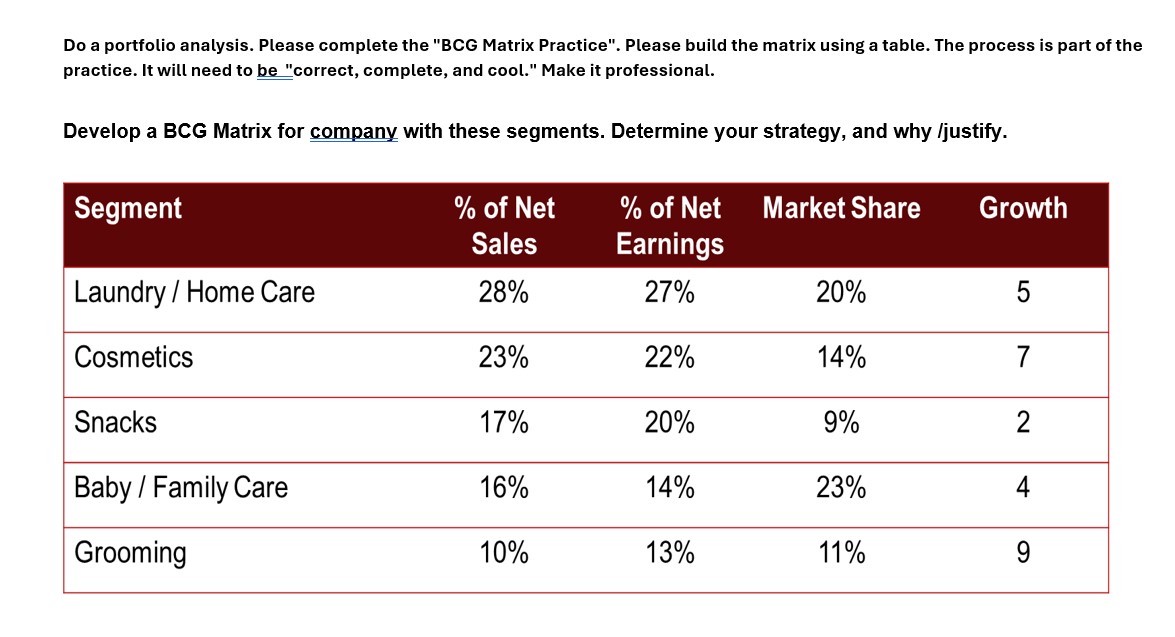  Do a portfolio analysis. Please complete the "BCG Matrix Practice". Please