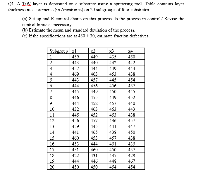 Q1. A TiWh layer is deposited on a substrate using a
