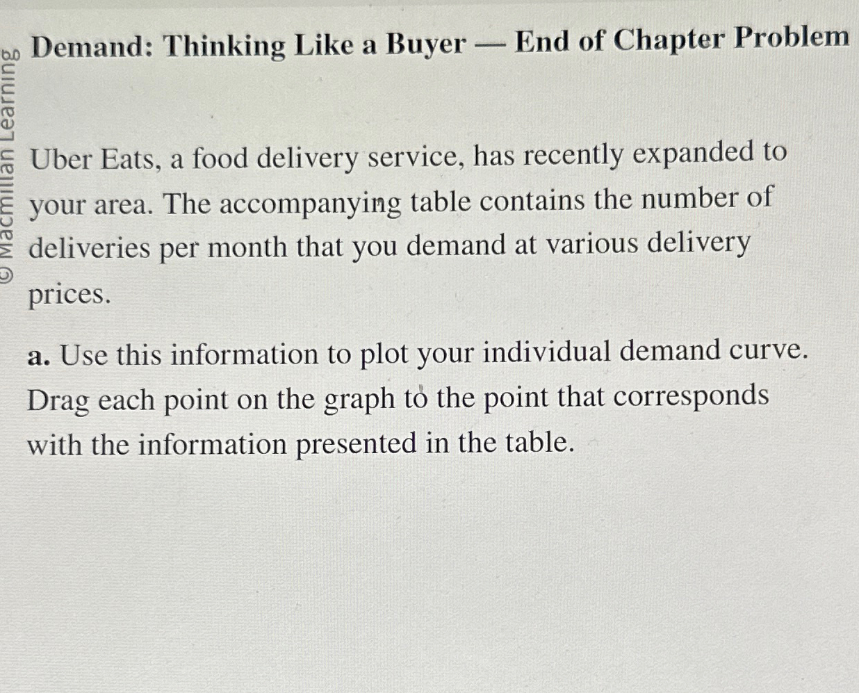  Demand: Thinking Like a Buyer - End of Chapter Problem Uber