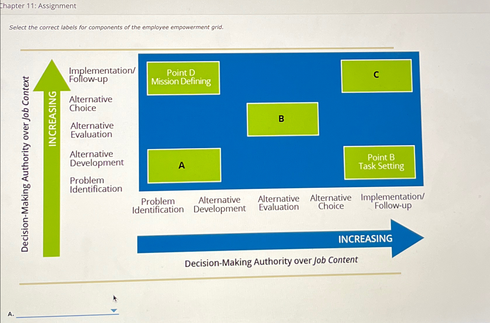  Chapter 11: Assignment Select the correct labels for components of the