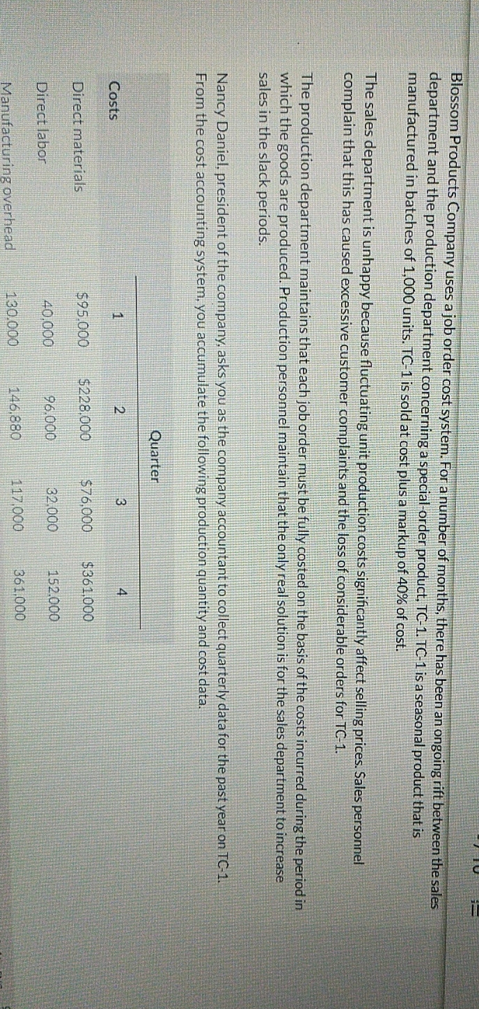 please do it quickly it's a humble request Blossom Products Company uses