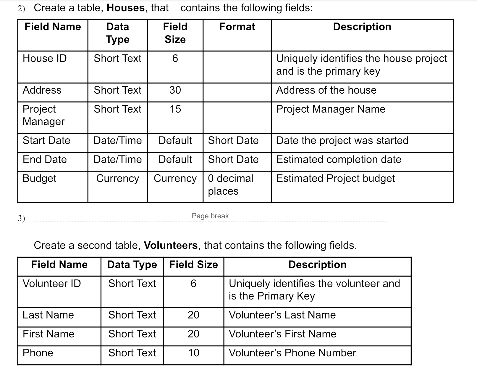 Scott 05/18/16 09/01/16 50000 H106 5206 Franklin Ave. Walton 04/01/16 08/01/16 35000