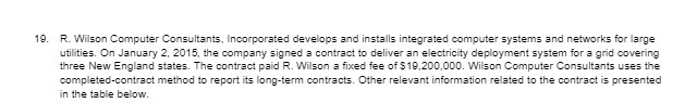  19. R. Wilson Computer Consultants, Incorporated develops and installs integrated computer