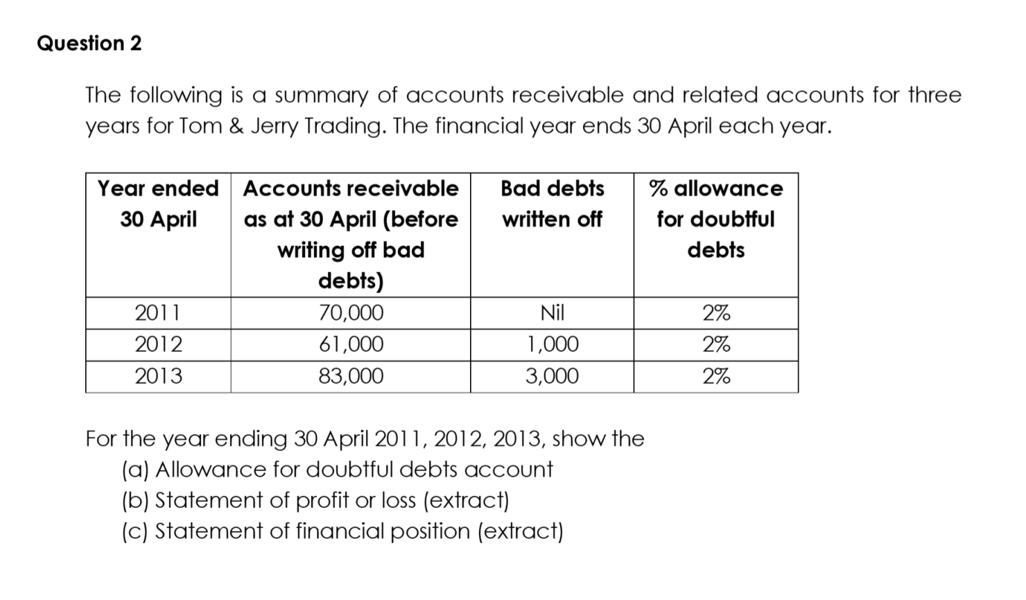 Question as in the picture attached below. Three (3) things need to