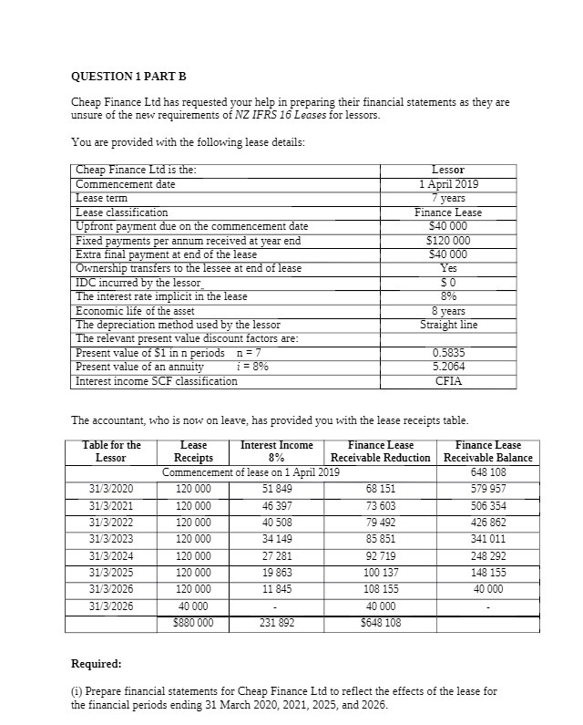  QUESTION 1 PART B Cheap Finance Ltd has requested your help