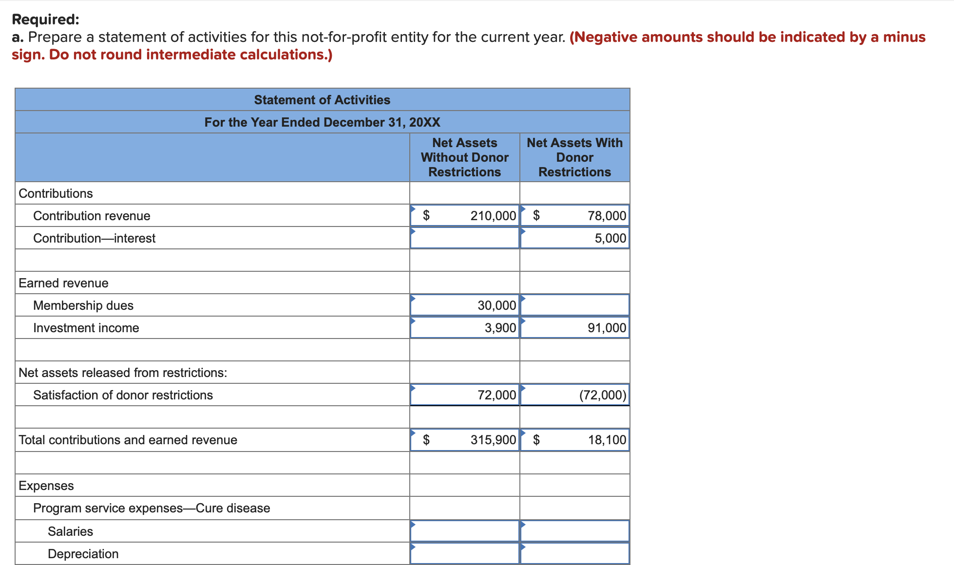 a disease. The charity starts the year with one asset, cash of
