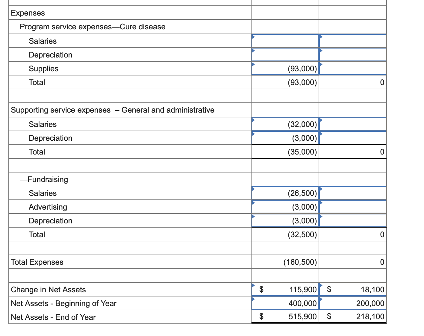 $700,000. Net assets without donor restrictions are $400,000. Net assets with donor
