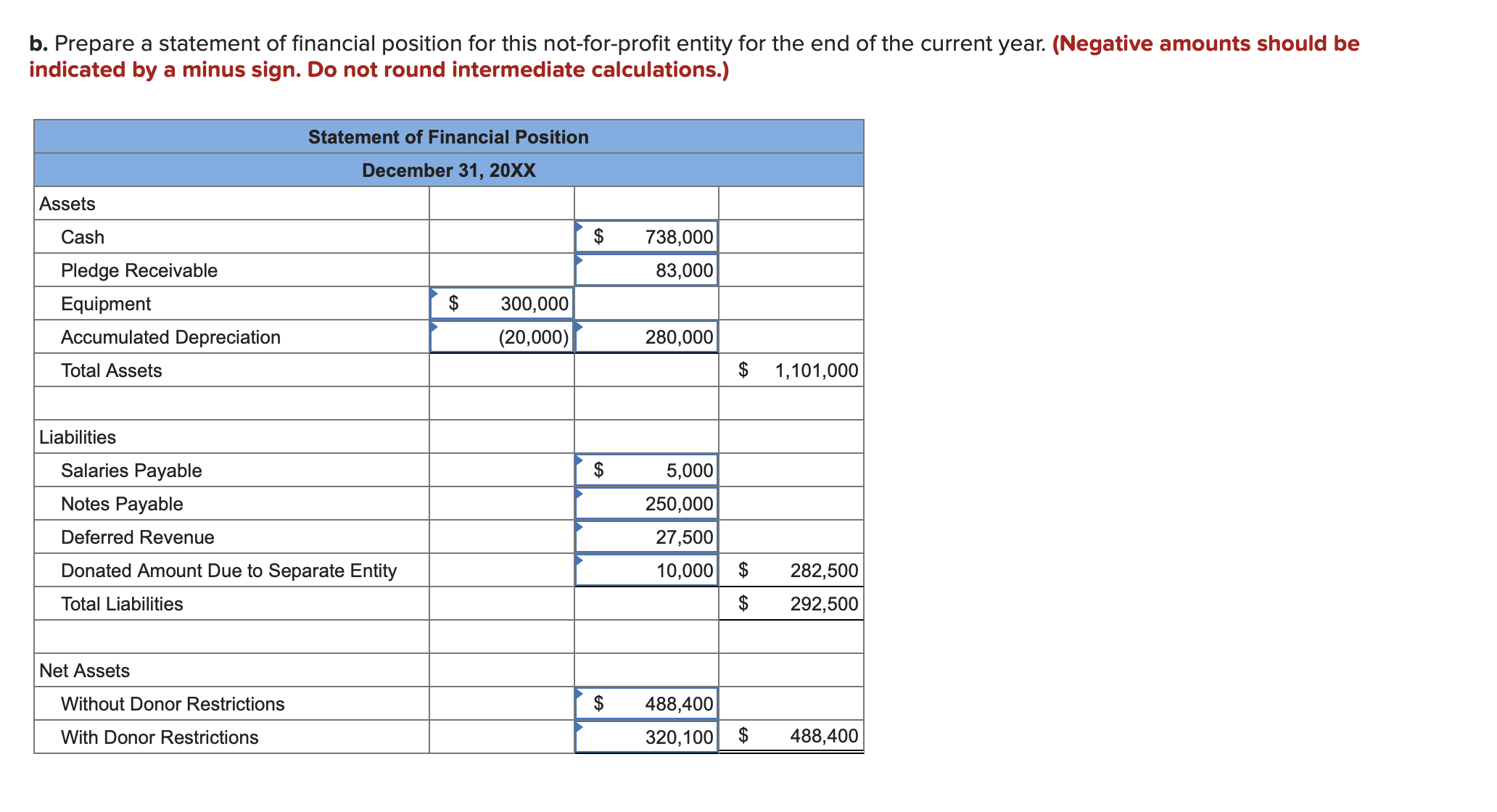 restrictions are $300,000. Of the restricted net assets, $160,000 is to be