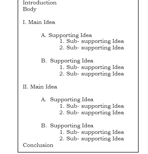  Introduction Body I. Main Idea A. Supporting Idea 1. Sub- supporting