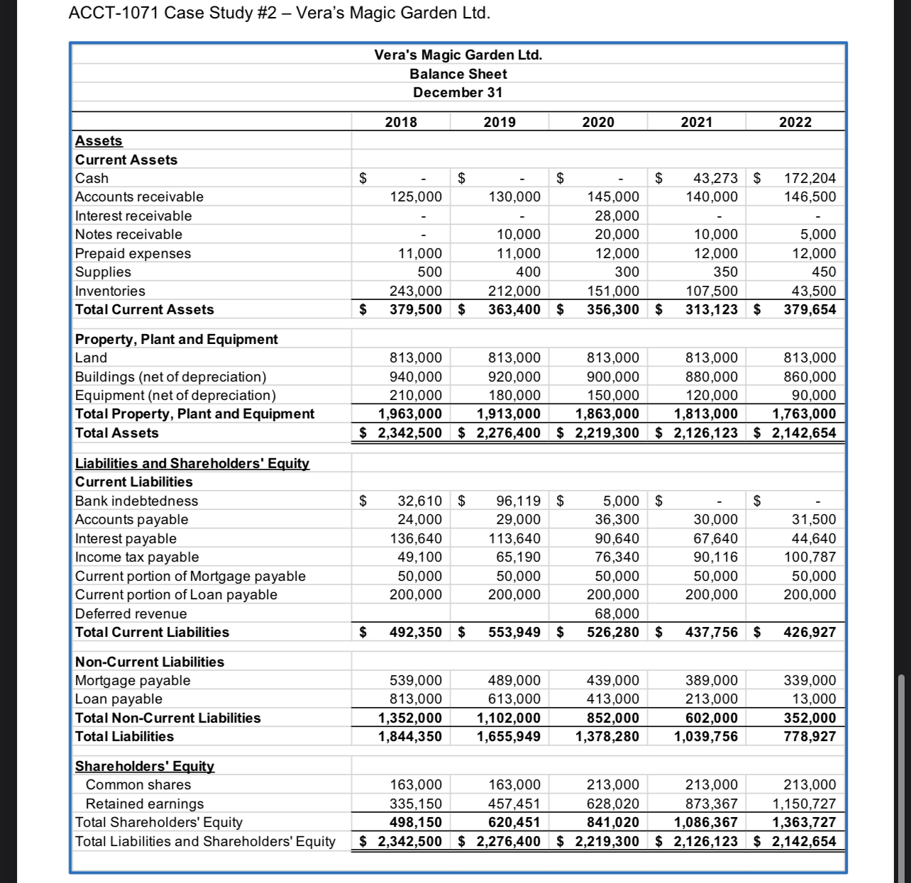 Comparative Financial Statements (available in Excel) Vera's Magic Garden Ltd. Comparative Income